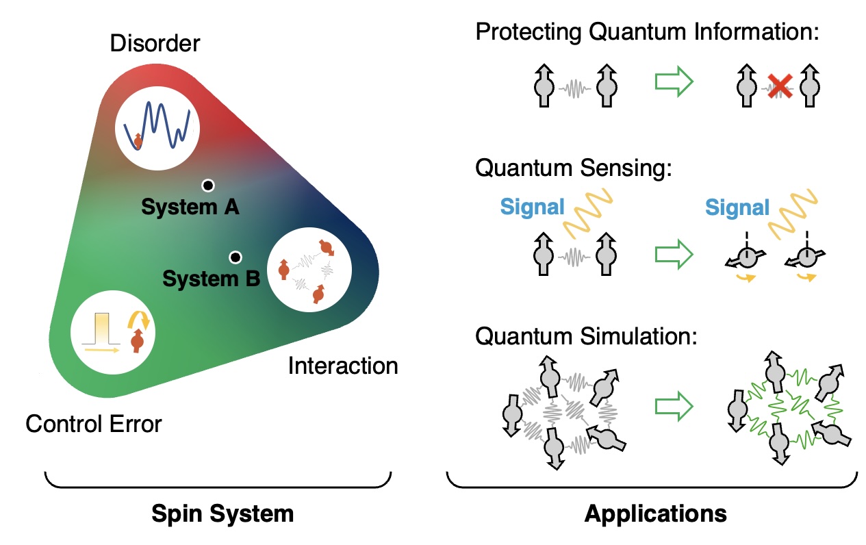 Hamiltonian engineering